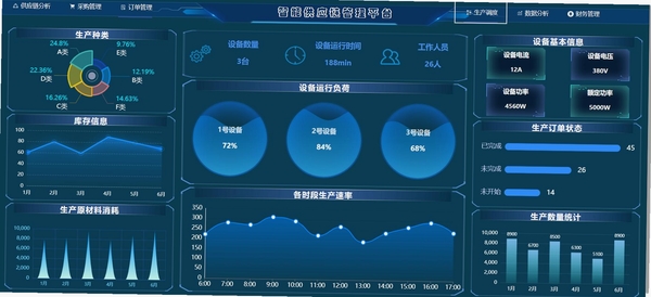 AI物联圈运行截图