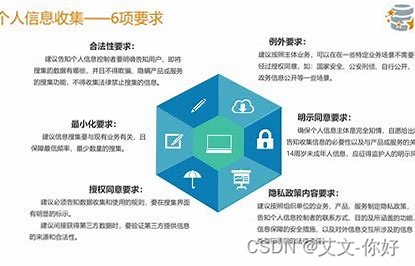 管+ 隐私空间 安全吗
