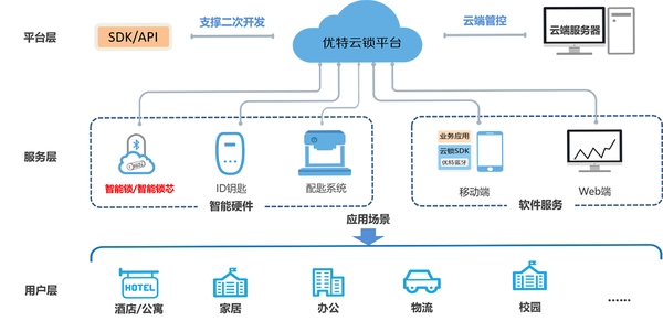 云宝运行截图