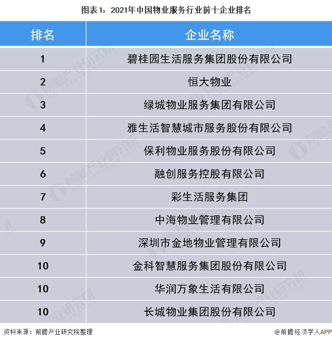 三晋物业公司排名与口碑哪家好 太原小区物业服务对比