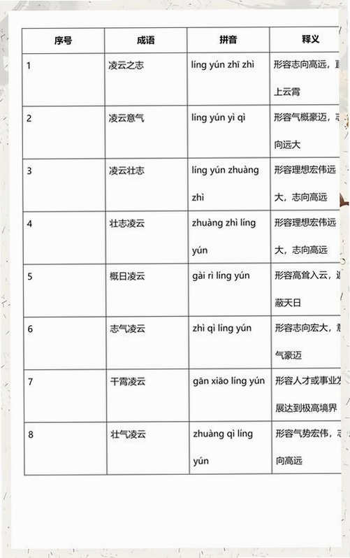 凌云成语运行截图
