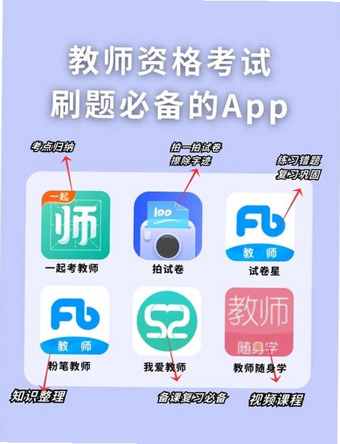 易刷题运行截图
