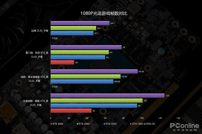 43993玩游盒 游戏加速 帧数 性能测试