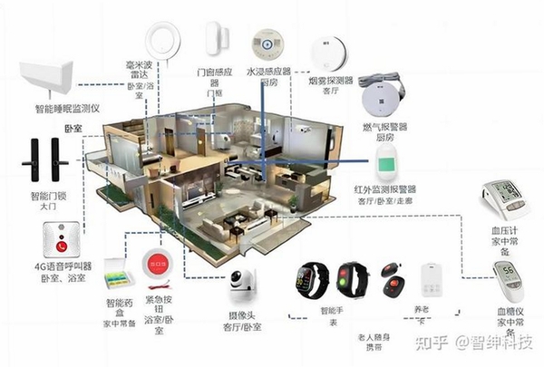 慧享公寓运行截图