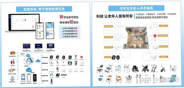 慧享公寓运行截图