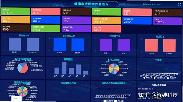 慧享公寓运行截图