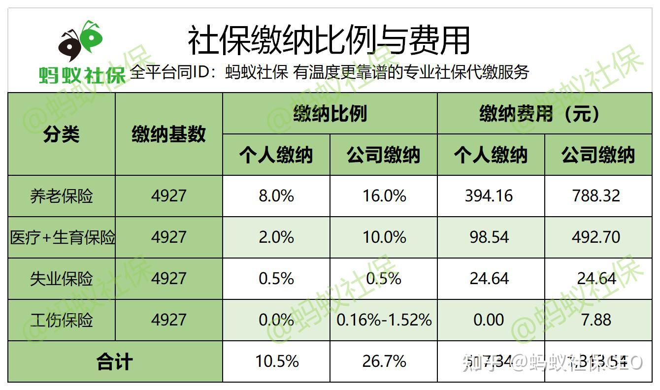 社保医保退休计算器不同缴费基数养老金差距对比