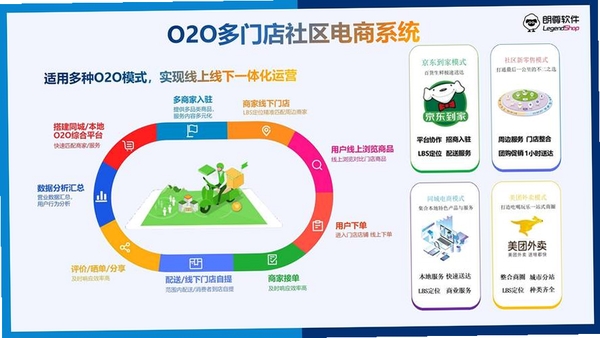 都肆商圈运行截图