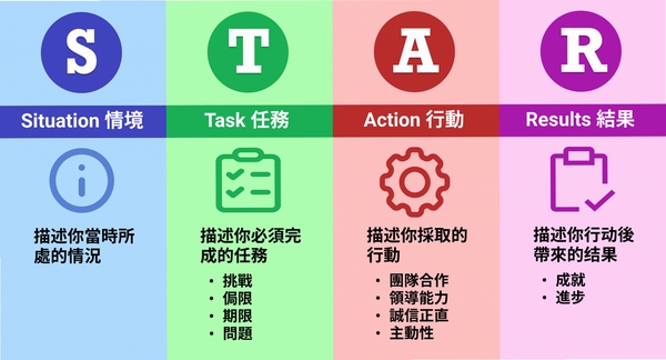 Daily Star Pro 常见问题 解决