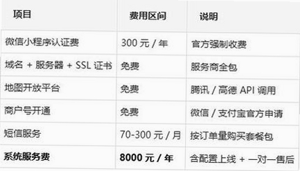 外卖订餐优惠帮手运行截图