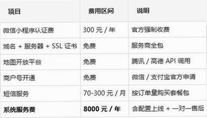 外卖订餐优惠帮手运行截图