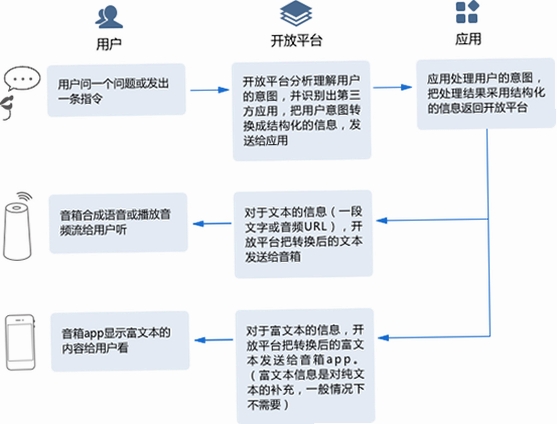AI语音智能对话 使用教程