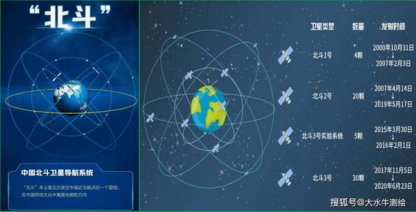 星枢全域卫星导航运行截图