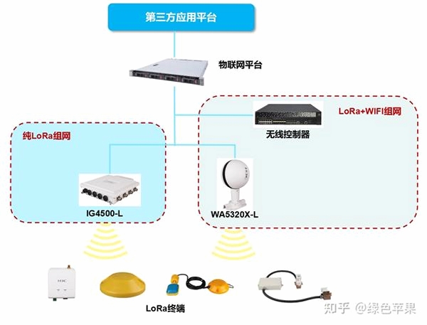Rooway物联连接失败解决方案