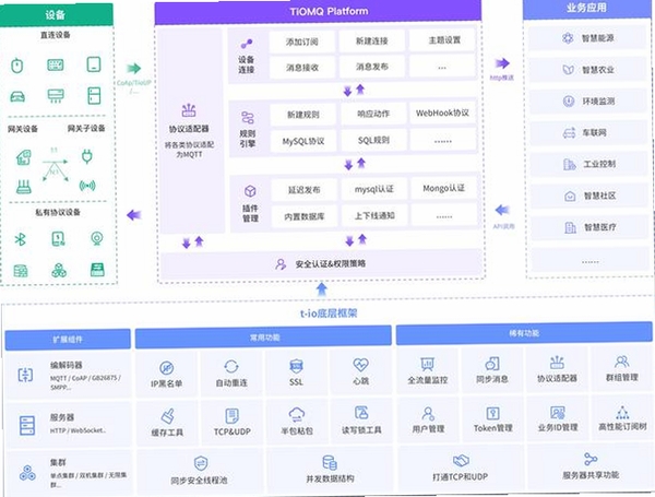 Rooway物联运行截图