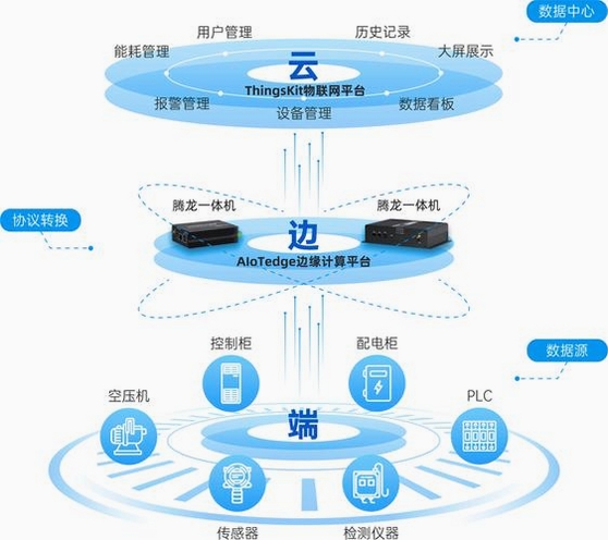 Rooway物联运行截图