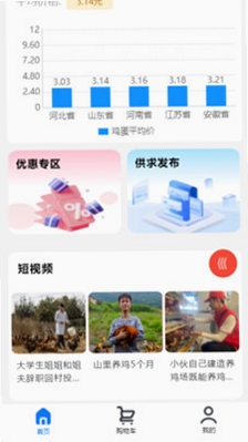 蛋窝网 使用教程 截图