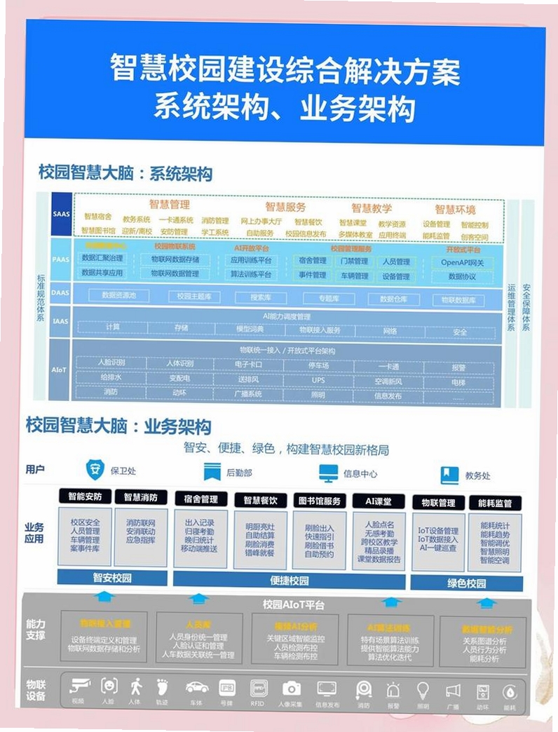 联信网格运行截图