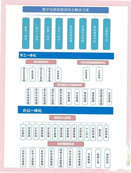 联信网格运行截图