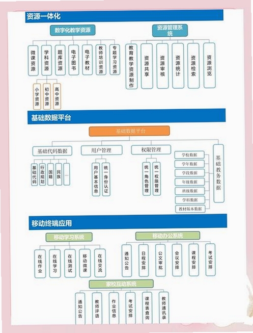 联信网格运行截图