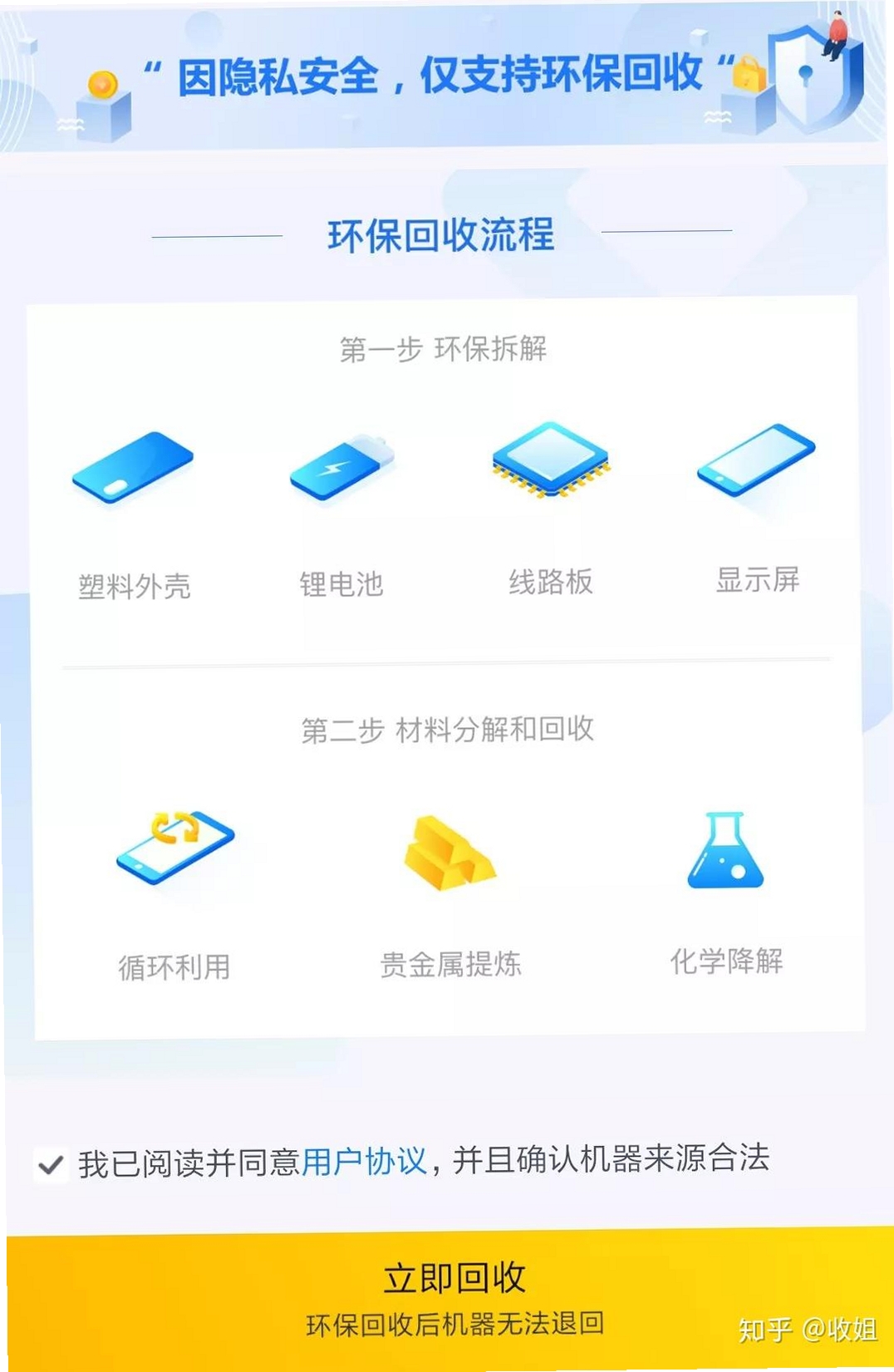 二手闲置交易平台 买卖技巧