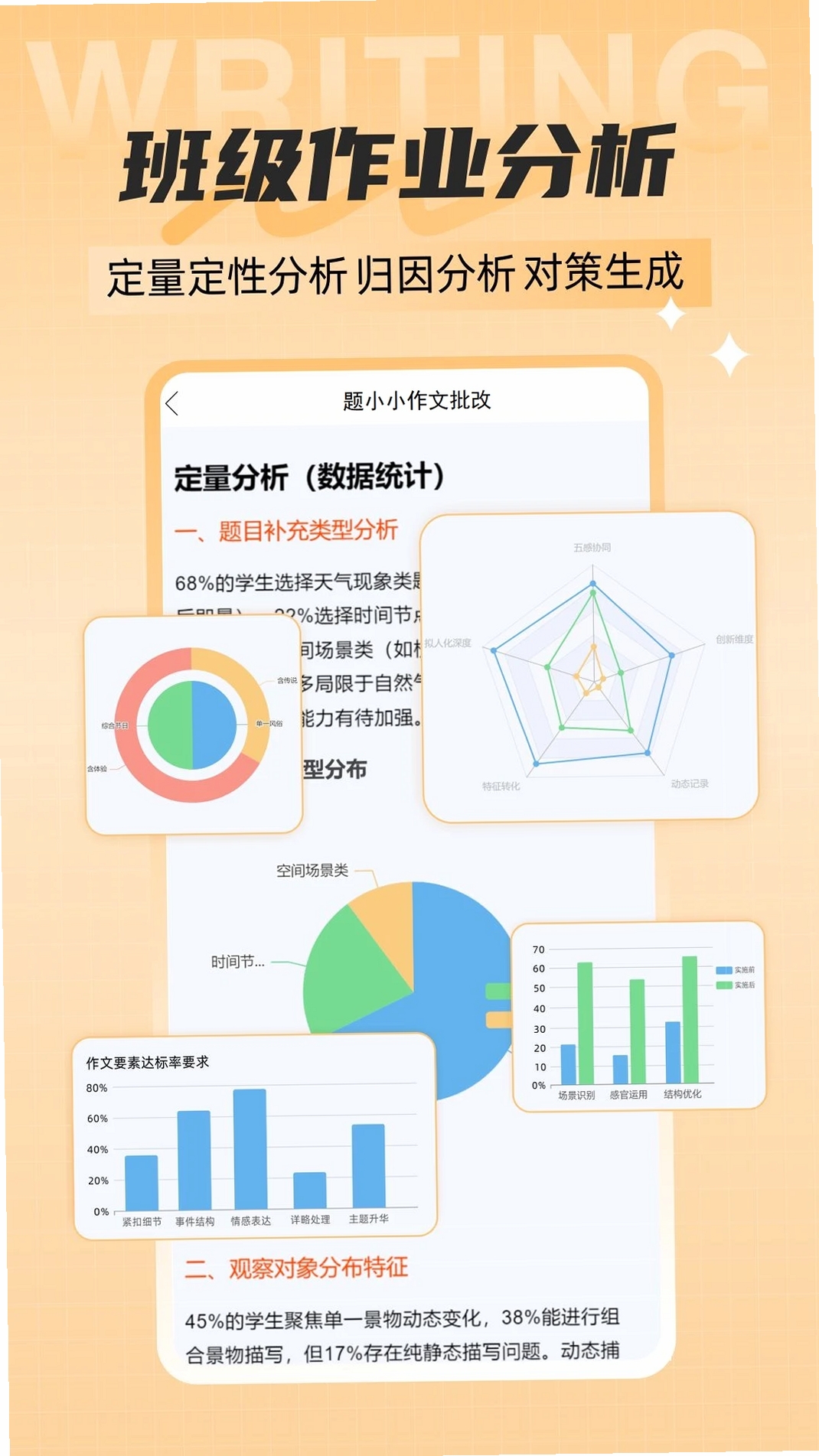 题小小作文批改运行截图