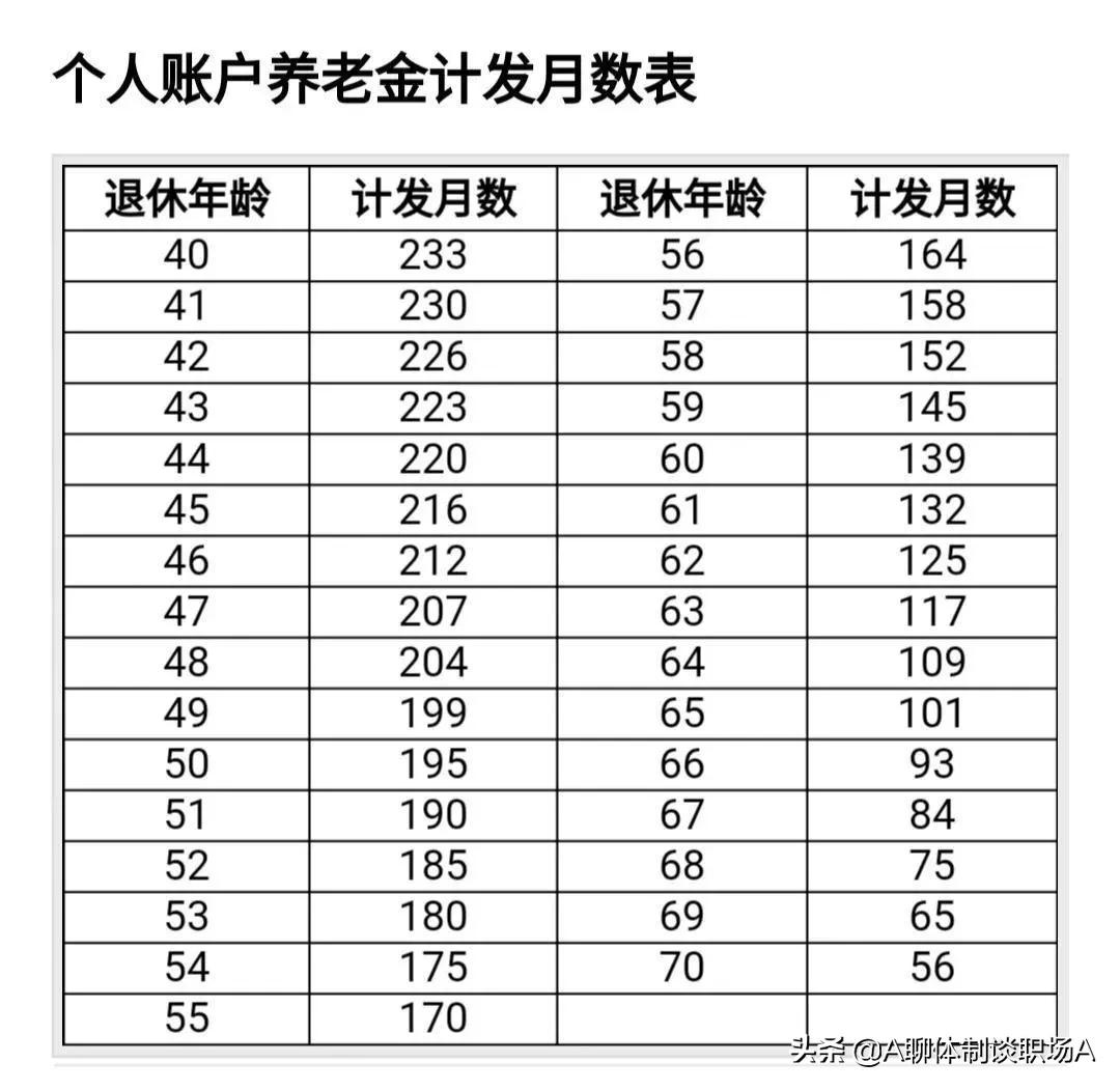 养老金计算管理 缴费年限怎么影响退休金