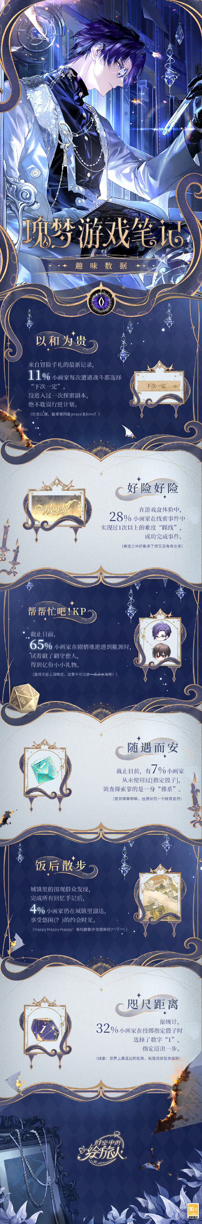 月序旅人时间旅行者手记 游戏整体画面风格与上手初体验