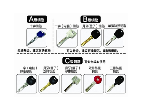 鑫锁 锁芯等级 防盗锁 安全性能