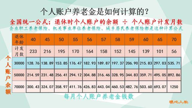 养老金计算管理 缴费基数 影响退休金
