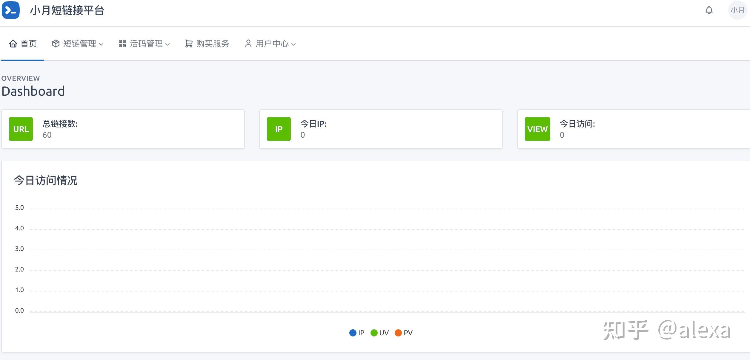 Linkt创建短链接和自定义别名设置教程