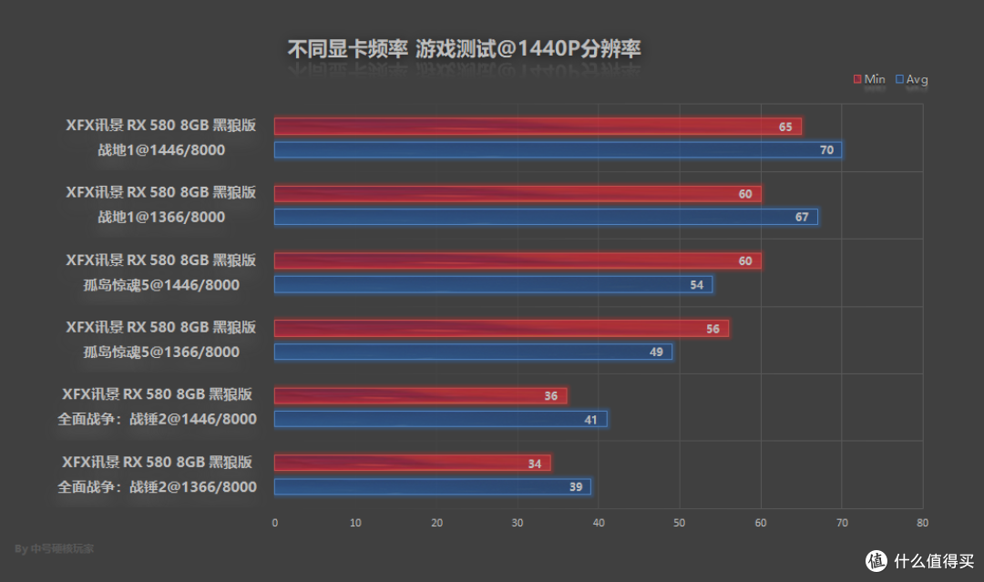 层层揭秘PC游戏pc版不同显卡配置下的帧数实测与优化设置方案