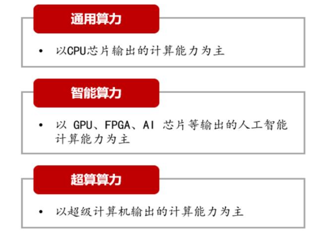 奇点算力与普通算力区别对比 长尾搜索词