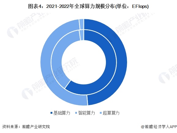 奇点算力发展趋势分析 未来AI计算核心方向