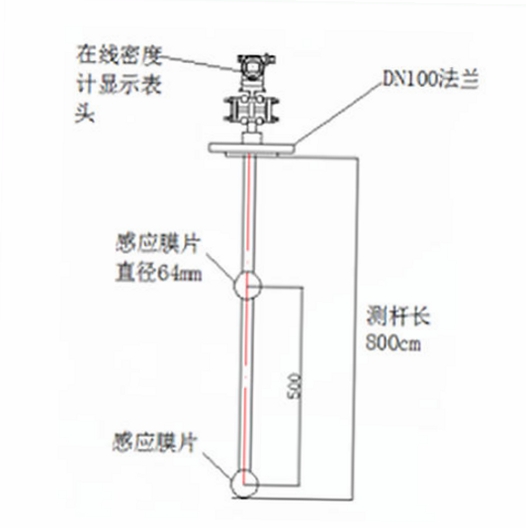 时间密度仪安装教程