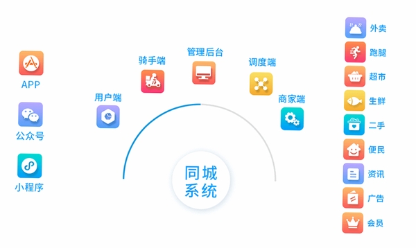 同城维修到家 用户评价