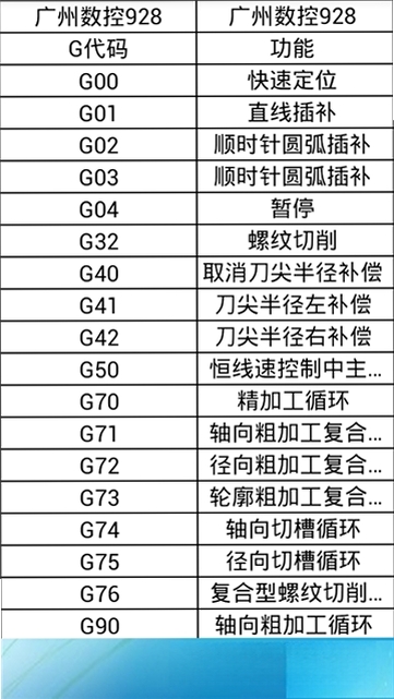 三角函数计算器运行截图