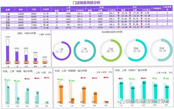 图味商家 门店管理 数据报表