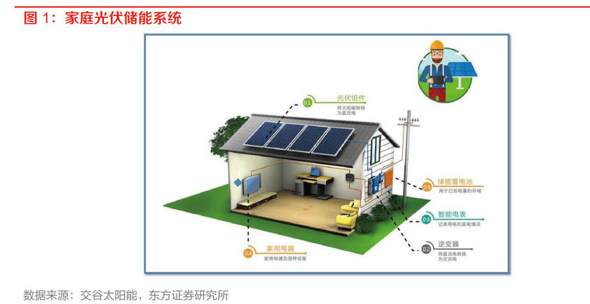 储能之家 家庭储能 使用体验 避坑建议 配图