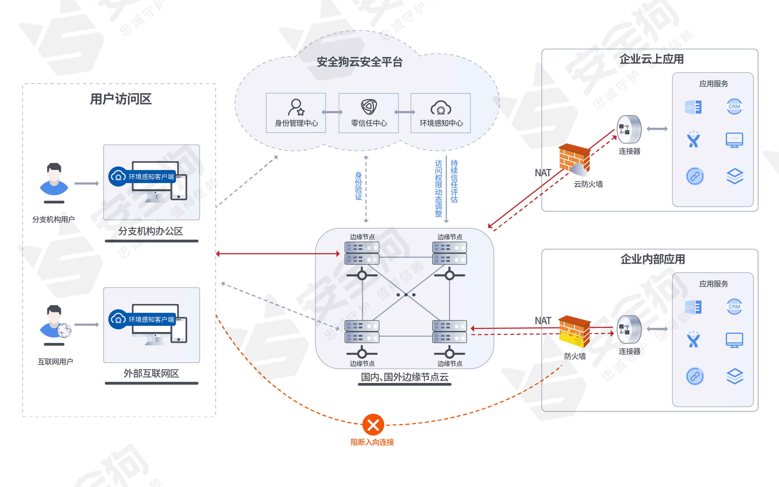 云指南 云服务器 远程连接 安全组 配图