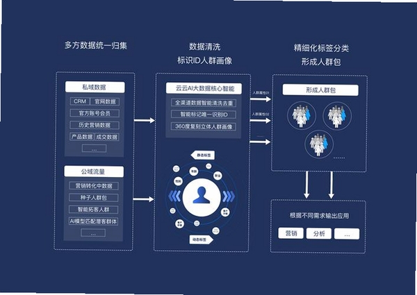 瀚海流量知识运行截图