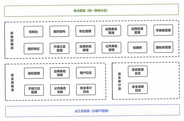 Idle Agency运行截图