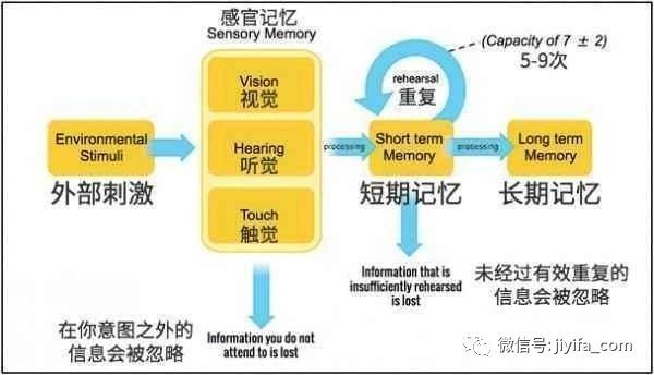 Deep Attract深度吸引 细节观察 独家记忆 心理学技巧