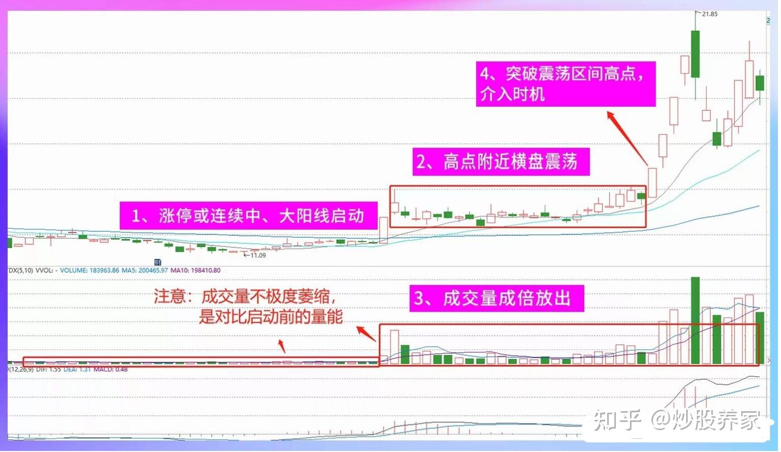 暴富K线训练助手 新手炒股 模拟训练 提高盘感