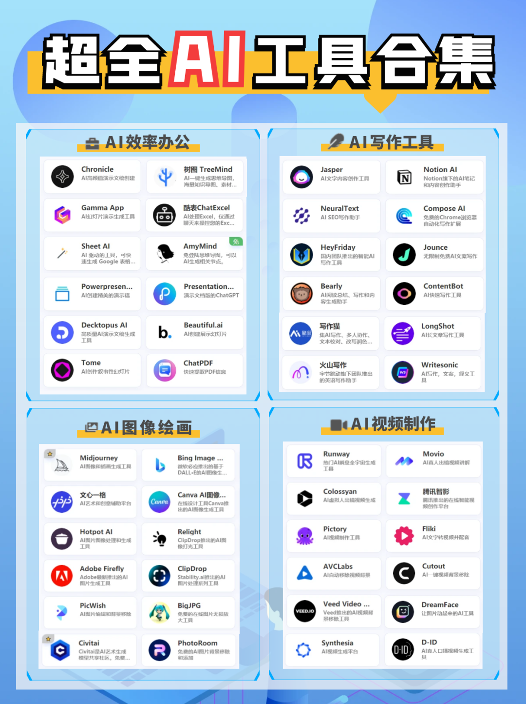 AI全智能帮手 2025最新热门工具合集 配图
