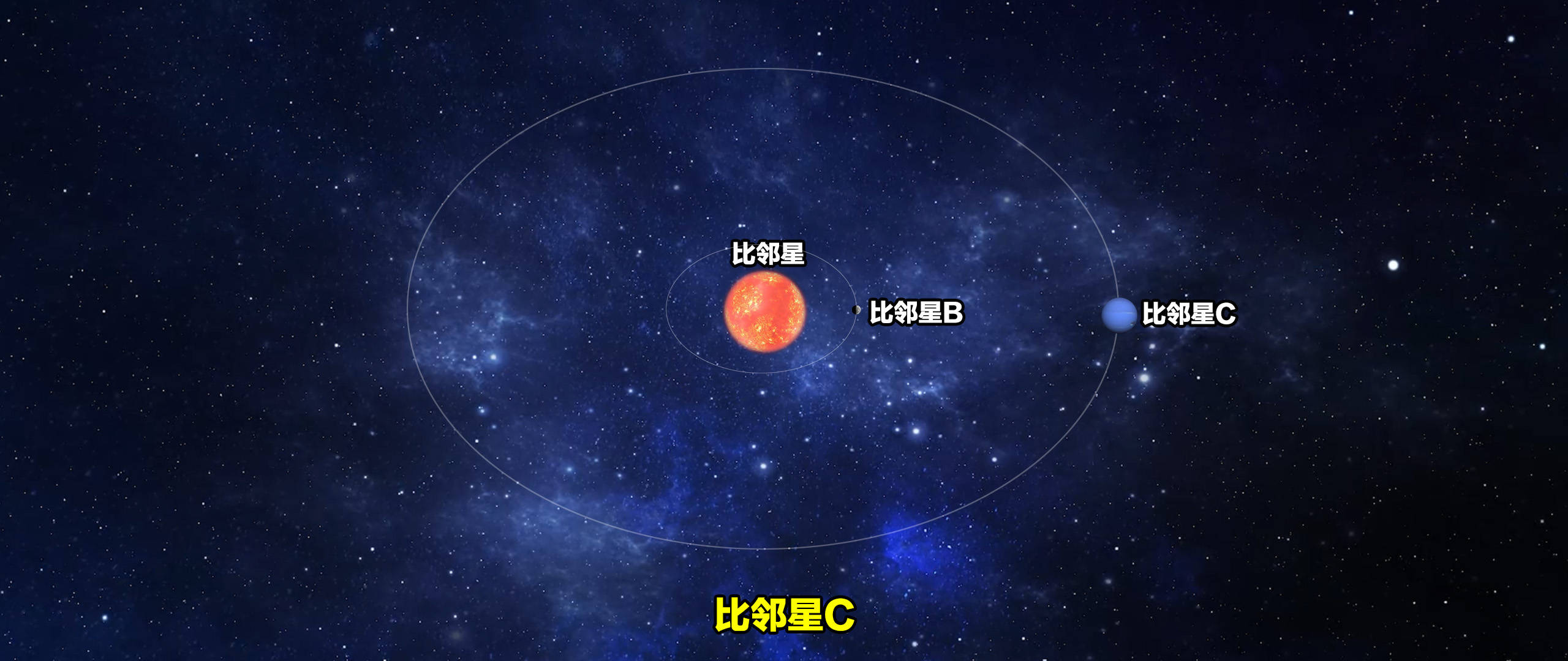 比邻星距离地球多远 星空示意图