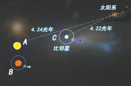 比邻星 三体星系 半人马座阿尔法星