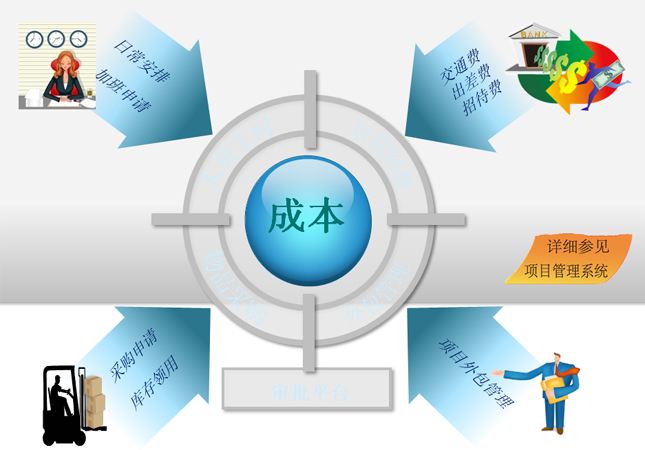 省料计算器 在线算料 精准控制材料成本