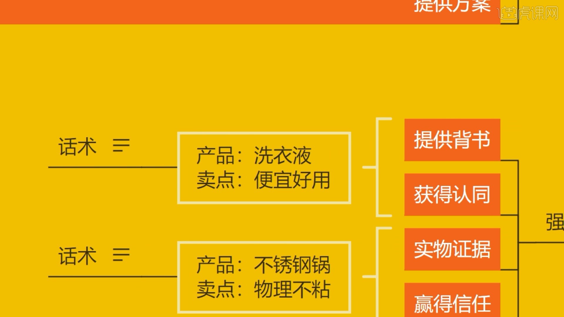 千果播 直播间选品 展示 讲解