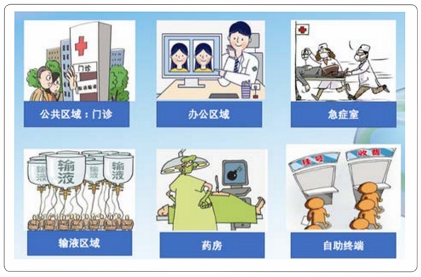 医护排班 数据安全 加密